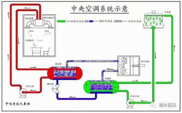 空调冷热水系统按水量特性不同,可分为 空调冷热水系统偏差大吗-图2