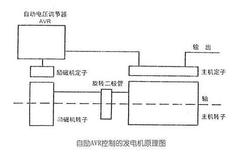 异步发电机并网形式是什么（异步发电机如何构成）-图2