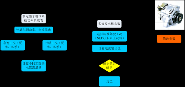 异步发电机功率流程图 阳江异步发电机电压多少伏-图1