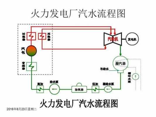 热电厂热水如何制冷 电厂冷热水系统-图1