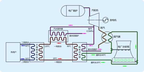 热电厂热水如何制冷 电厂冷热水系统-图2