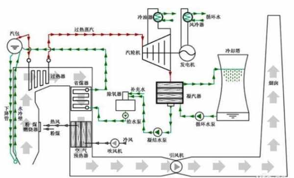 热电厂热水如何制冷 电厂冷热水系统-图3