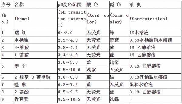  酸性染料染色法水相PH过高时「酸性染料染色法水相ph过高时会怎样」-图1