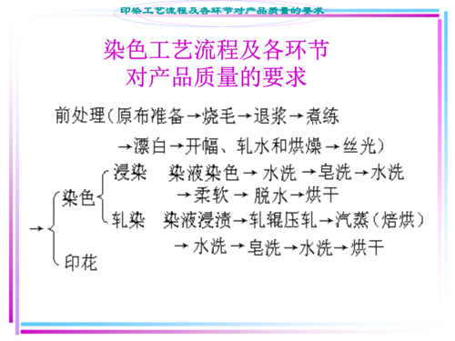 活性染料浸染的一般工艺流程-活性染料浸染染色工艺流程-图1