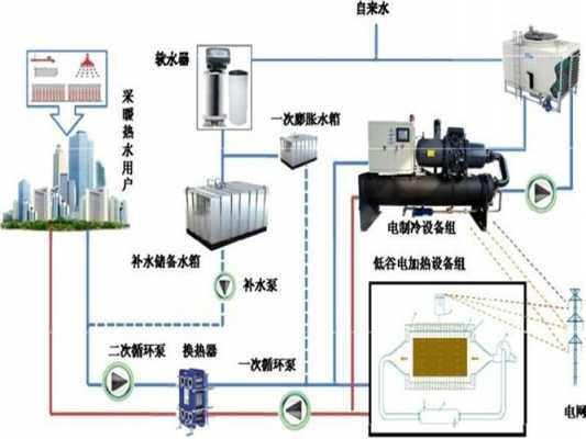 冷热水系统的作用-冷热水系统工厂-图2