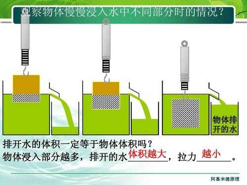 冷热水系统中对水的体积,冷水和热水体积一样吗 -图3