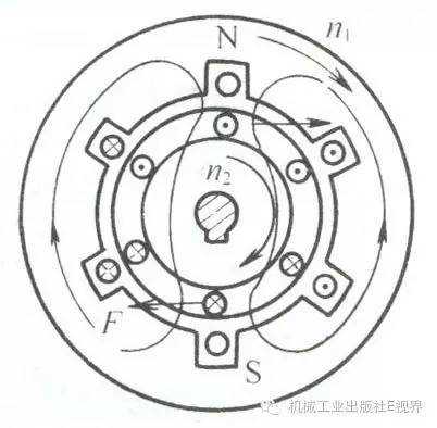  绕线转子异步发电机结构图「绕线转子异步电动机接线图」-图1