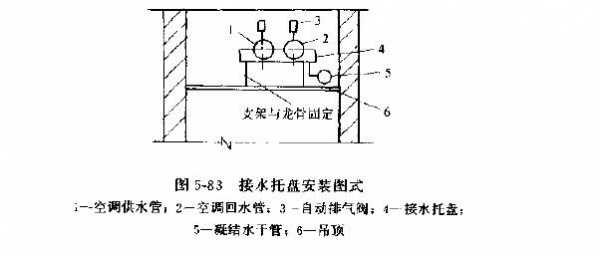 空调冷热水系统管道坡度（空调供回水管道坡度）-图3