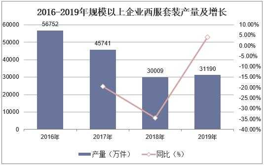 西服品牌数据分析报告表-图1