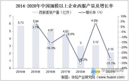 西服品牌数据分析报告表-图3