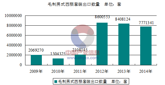 西服品牌数据分析报告表-图2