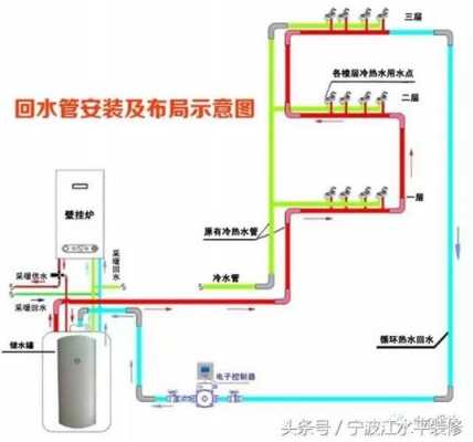 商务楼冷热水系统安装费用-图2