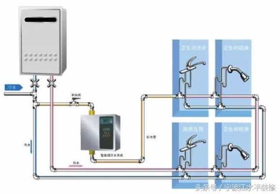 商务楼冷热水系统安装费用-图3