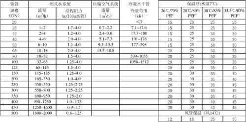 空调冷热水系统的选材（空调冷热水管道材质要求）-图3