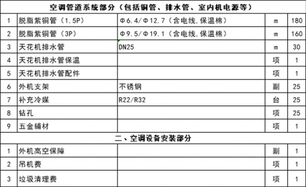 空调冷热水系统的选材（空调冷热水管道材质要求）-图2