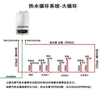 热水系统和冷水系统的区别 濮阳冷热水系统-图2