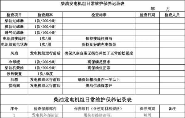 清远异步发电机组保养费用-图1