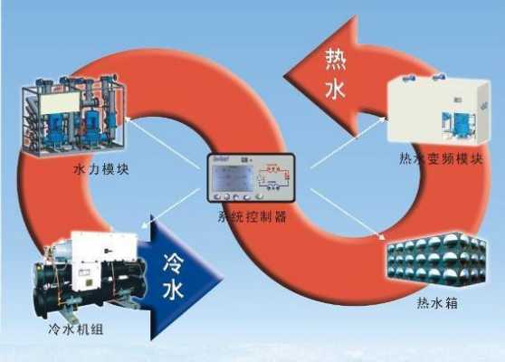  江苏冷热水系统生产厂家「冷热水供应系统价格」-图1