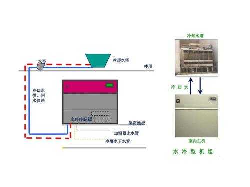 冷热水系统的清洗工作,冷热水系统的清洗工作原理图 -图2