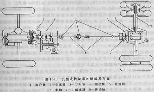  前置异步发电机图片「前置前驱动力传递路线图」-图1