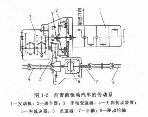  前置异步发电机图片「前置前驱动力传递路线图」-图3