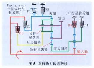  前置异步发电机图片「前置前驱动力传递路线图」-图2