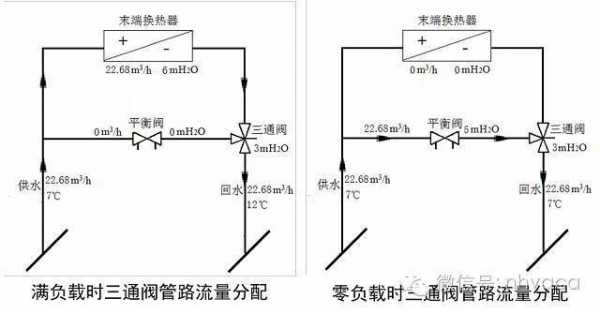 空调系统冷热水总流量-图2