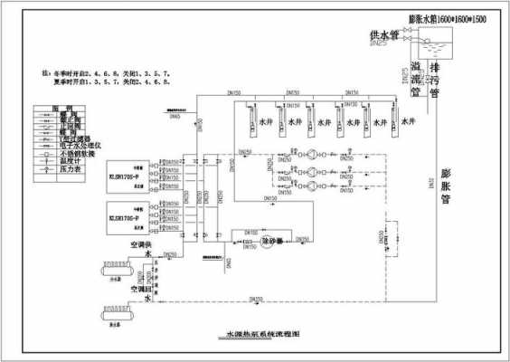 冷热水机组工艺流程图-图1