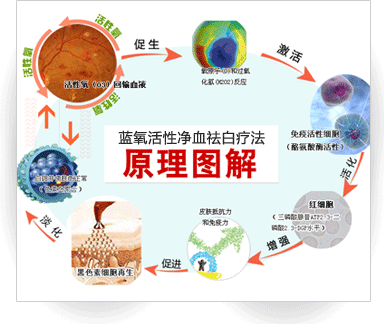 蓝氧怎么做 什么是蓝氧石染料染色法-图1