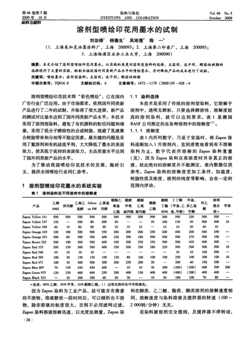 染料与染色期刊阅读-图2