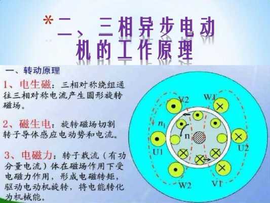 三相异步电动机是发电机_三相异步电动机发电以及电动状态-图3