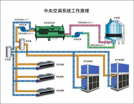 中央空调的冷热水系统,中央空调的冷热水系统图解 -图3