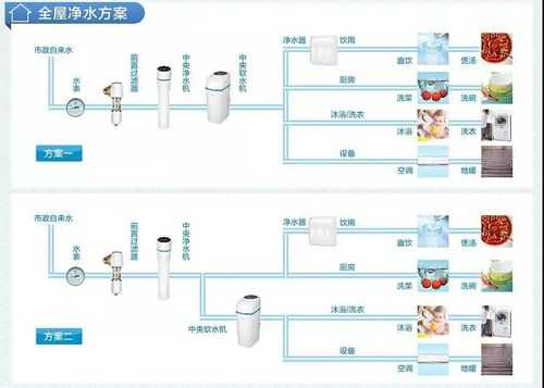 全屋冷热水系统多少钱,全屋热水系统价格 -图3