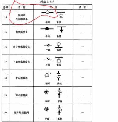 给排水系统图中冷热水符号_给排水常用图形符号-图1