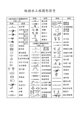 给排水系统图中冷热水符号_给排水常用图形符号-图2