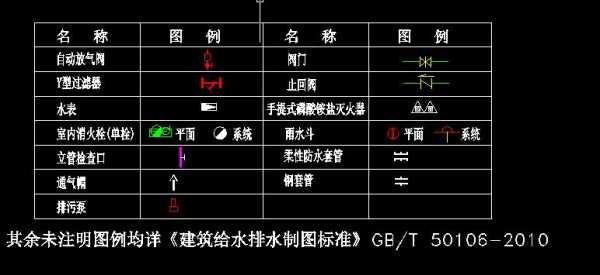 给排水系统图中冷热水符号_给排水常用图形符号-图3