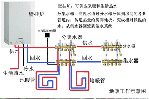 家装冷热水分水系统图_室内装修冷热水左右怎么分-图2