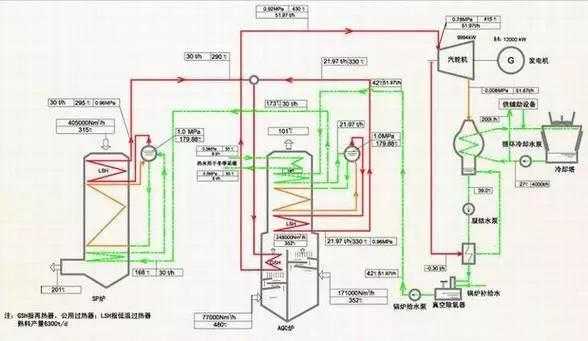 余热发电机组-余热异步发电机并网-图1