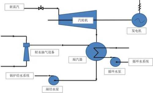 余热发电机组-余热异步发电机并网-图2