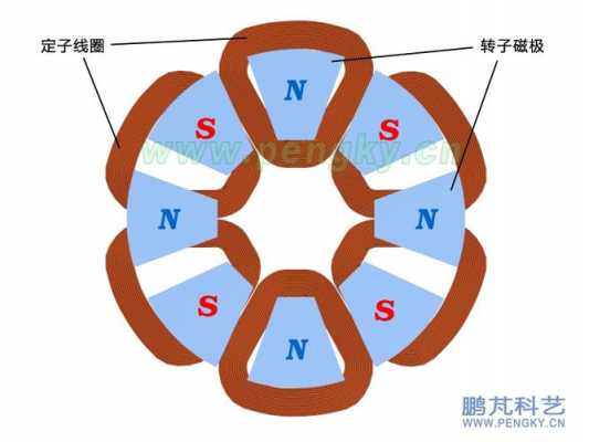 永磁和异步发电机区别在哪-永磁和异步发电机区别-图3