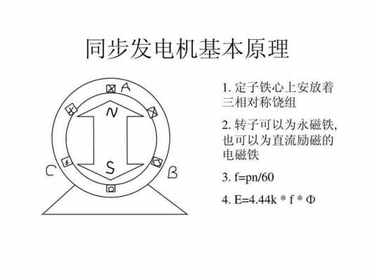 异步两相电机改发电机原理视频 异步两相电机改发电机原理-图1