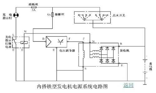  大滑差异步发电机频率调节「发电机的调差系数如何调整」-图2