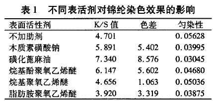 酸性染料染锦纶的工艺处方 锦纶染色温度酸性染料-图1