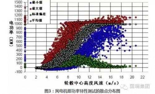 异步风力发电机的运行特性是什么-异步风力发电机的运行特性-图3