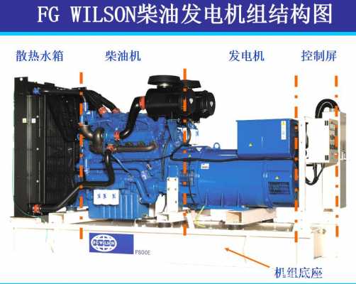 柴油发电机工作原理与维修教程-图1