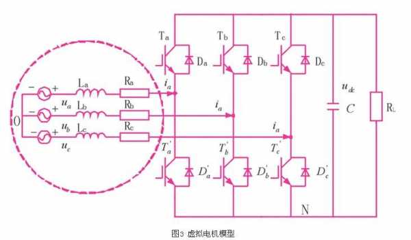 直驱异步发电机工作原理 直驱异步发电机-图3