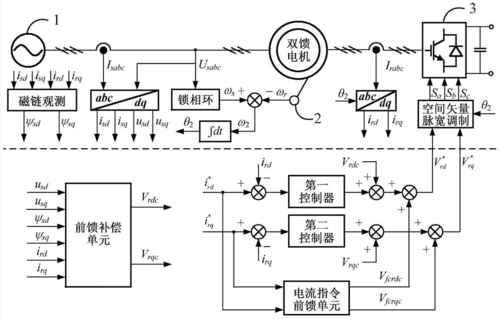 异步发电机能直接并网,异步发电机并网转速受谁控制 -图3