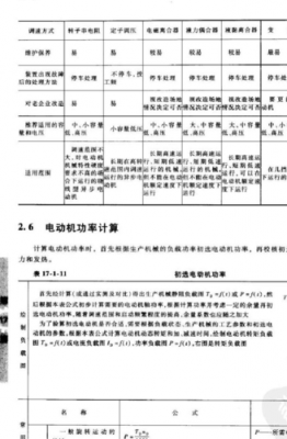 异步发电机额定功率计算公式（异步发电机的效率）-图2