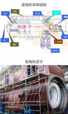 背压异步发电机（背压发电机组工作原理）-图2