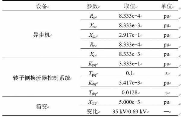 双馈型异步发电机-fl1.5双馈异步发电机参数-图1